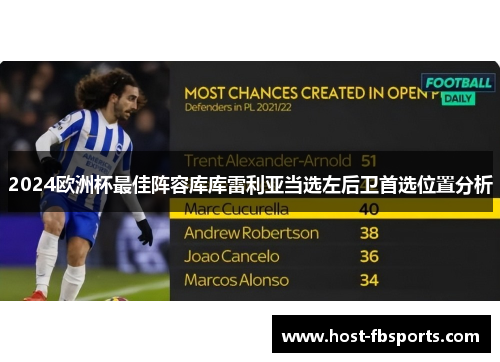 2024欧洲杯最佳阵容库库雷利亚当选左后卫首选位置分析