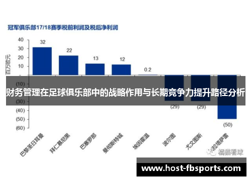 财务管理在足球俱乐部中的战略作用与长期竞争力提升路径分析