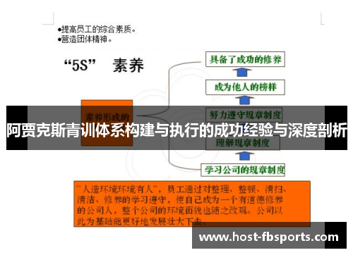 阿贾克斯青训体系构建与执行的成功经验与深度剖析 阿贾克斯青训体系构建与执行的成功经验与深度剖析